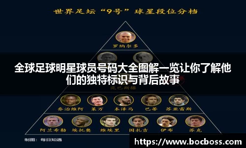全球足球明星球员号码大全图解一览让你了解他们的独特标识与背后故事